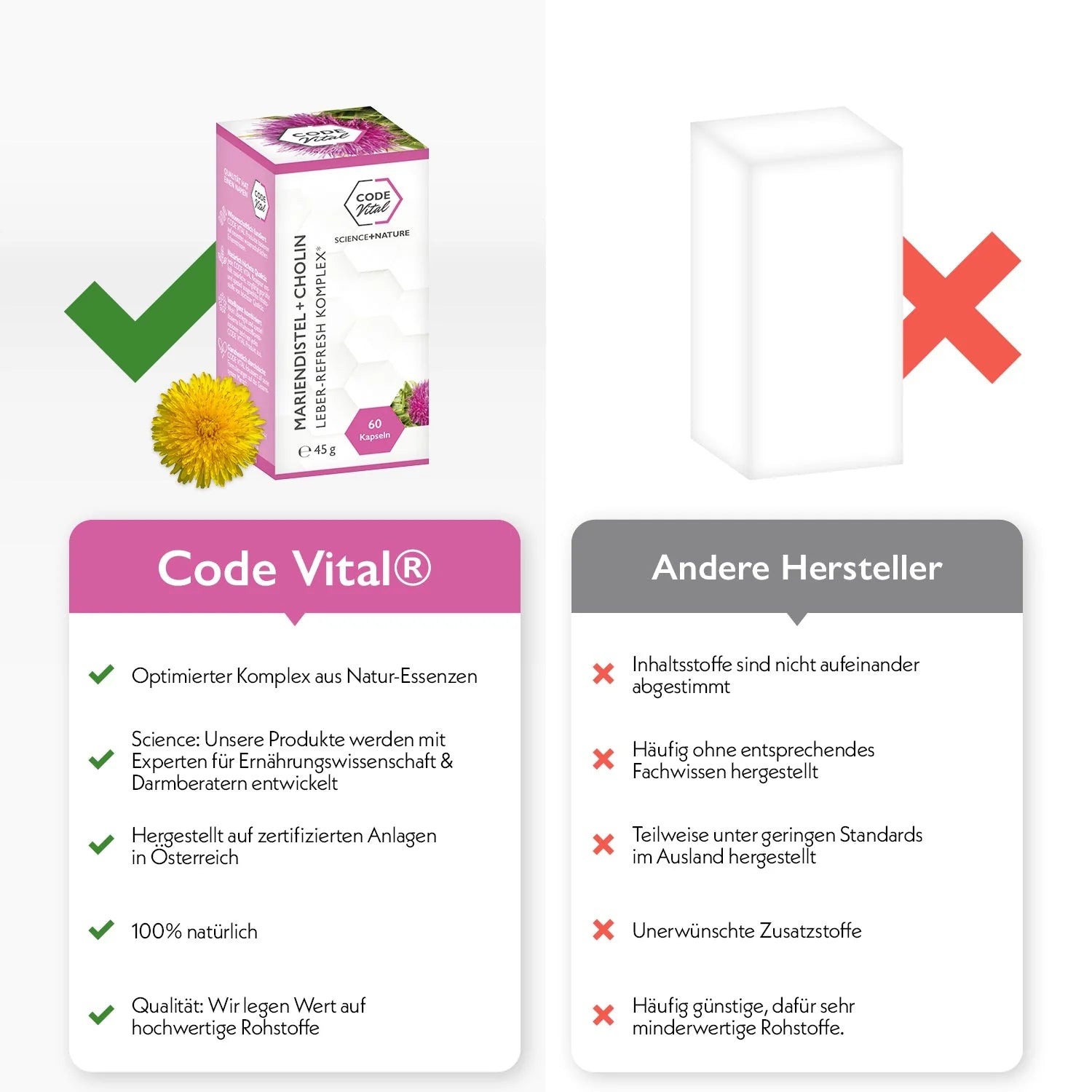 Code Vital Mariendistel + Cholin - LEBER REFRESH KOMPLEX