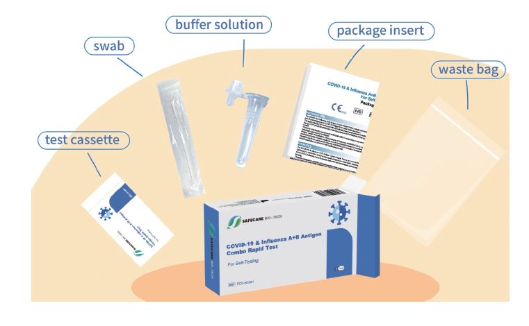 3in1 Safecare Influenza A+B & Antigen Covid-19 Combo Rapid Test - MHD 01/26