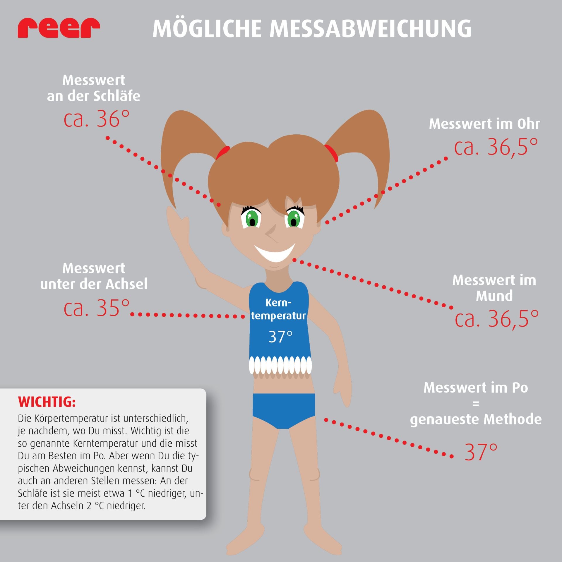 reer | SkinTemp 3in1 Infrarot-Fieberthermometer