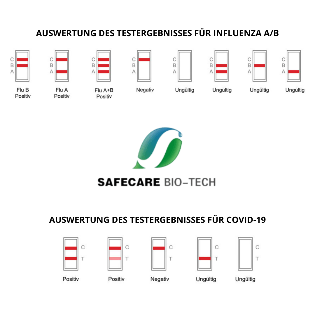 Kombi Schnelltest Influenza
